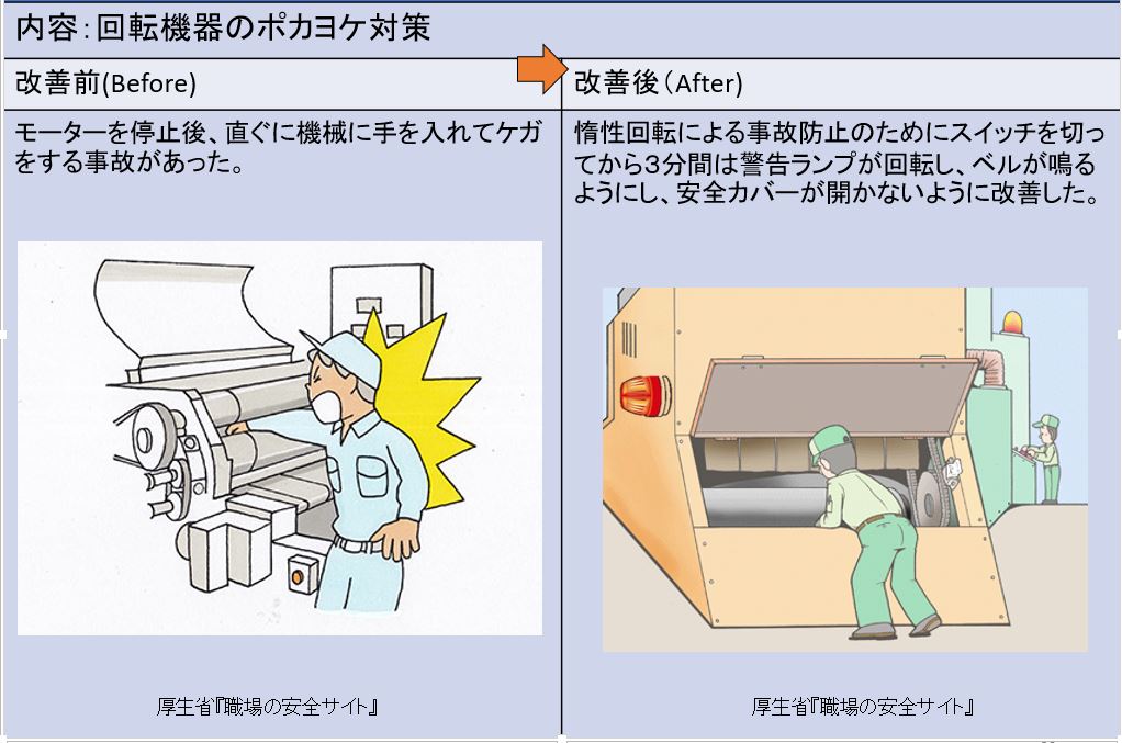 お金のかからない安全衛生~ヒューマンエラーの改善 安全衛生.com